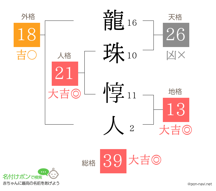 龍珠 惇人さんの姓名判断結果