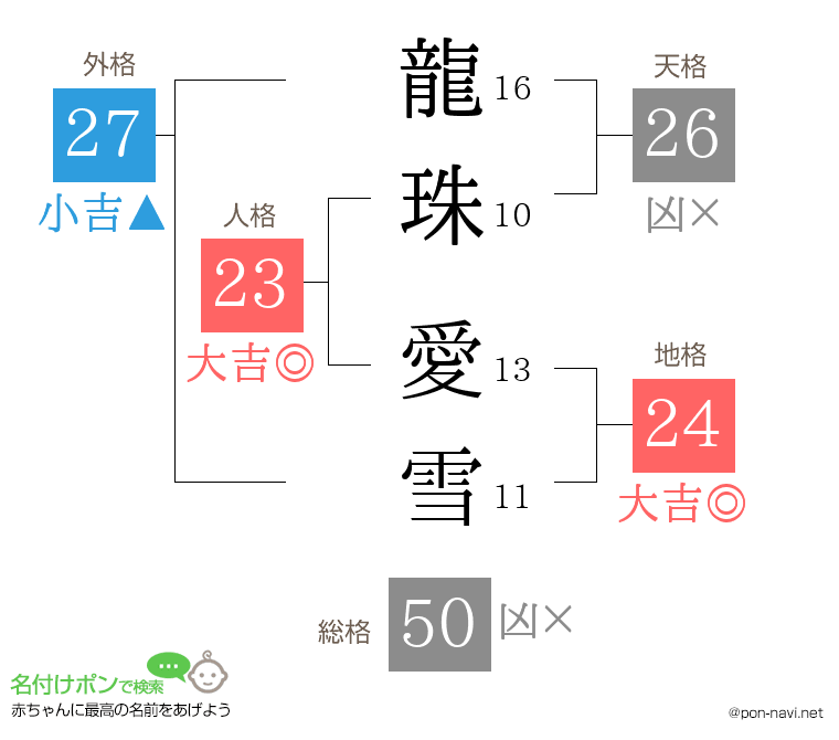 龍珠 愛雪さんの姓名判断結果