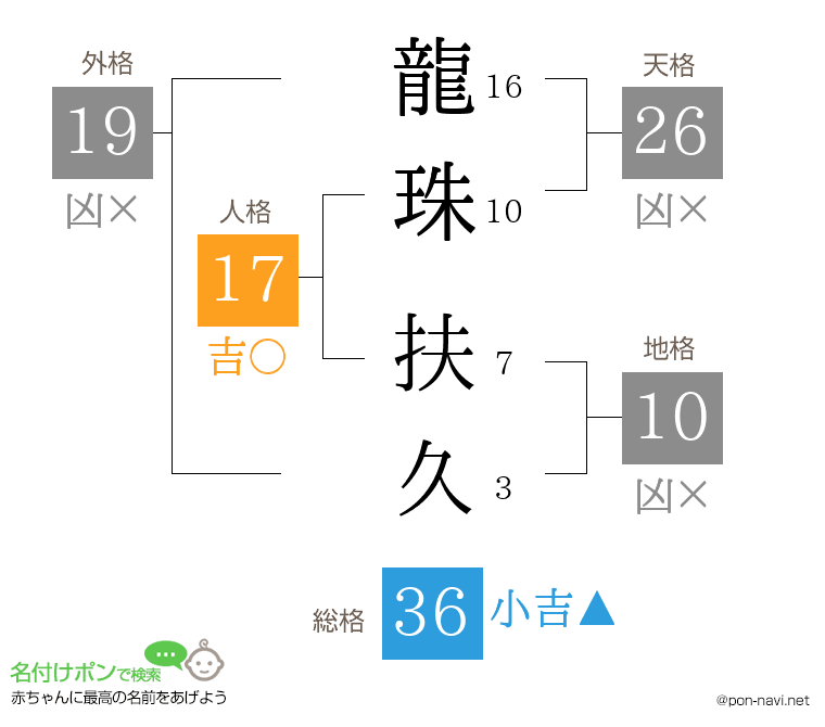 龍珠 扶久さんの姓名判断結果