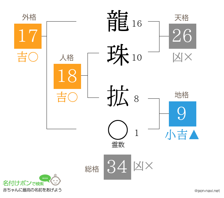 龍珠 拡さんの姓名判断結果