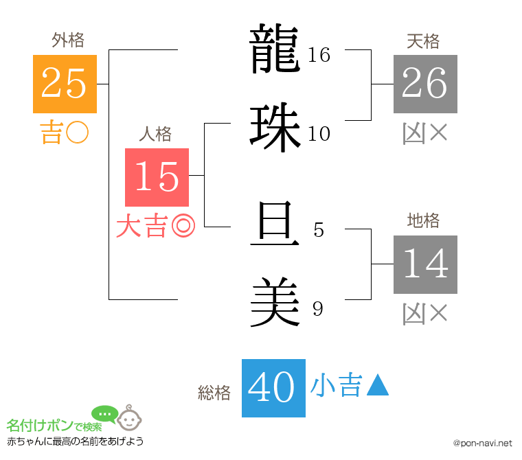 龍珠 旦美さんの姓名判断結果