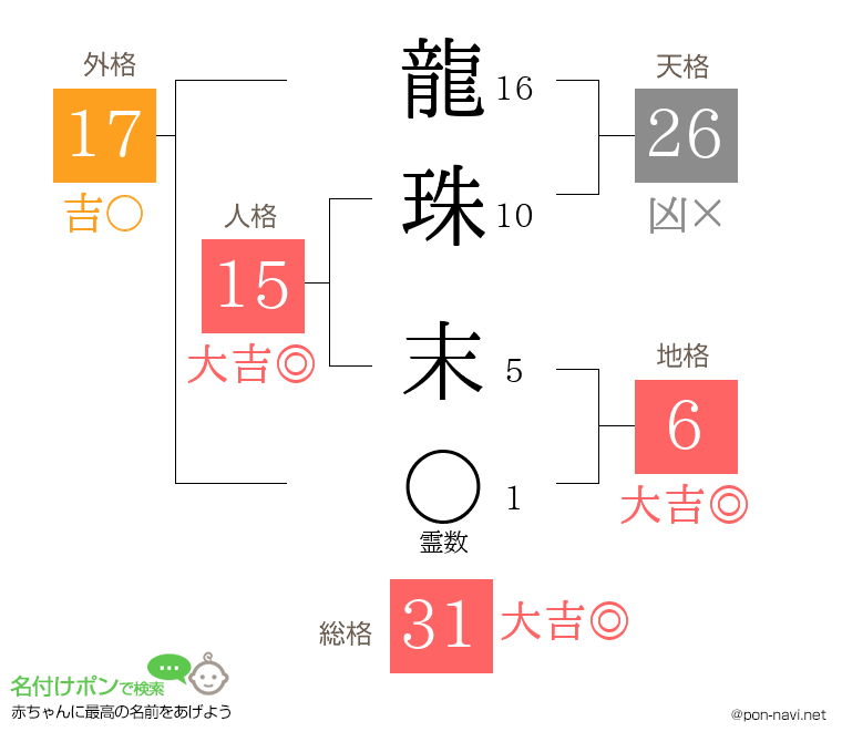 龍珠 末さんの姓名判断結果