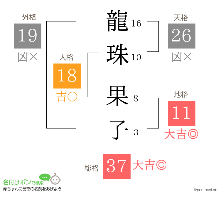 龍珠 果子さんの姓名判断結果