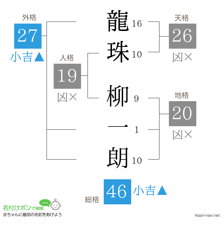 龍珠 柳一朗さんの姓名判断結果