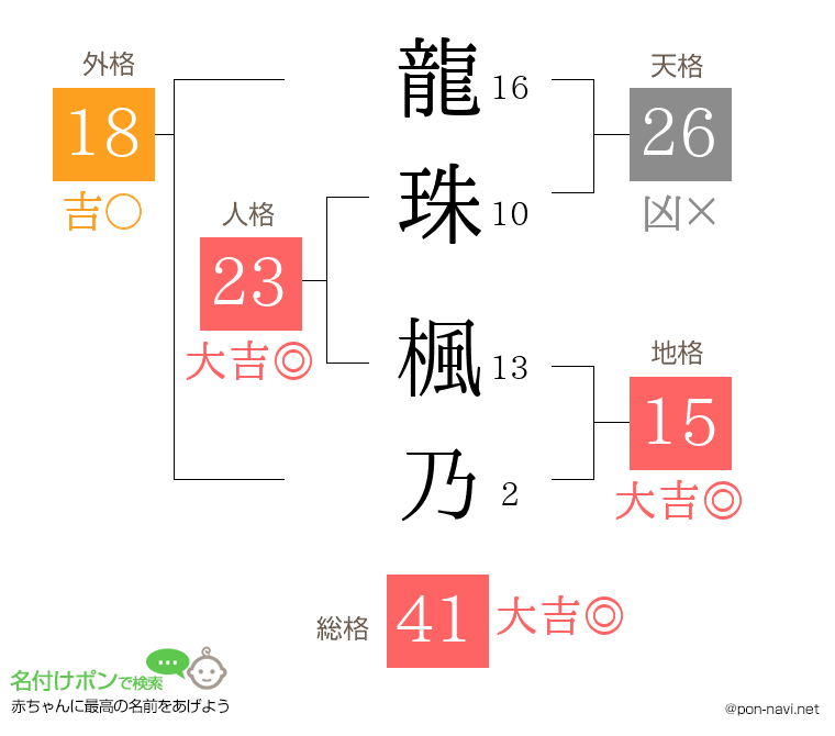 龍珠 楓乃さんの姓名判断結果