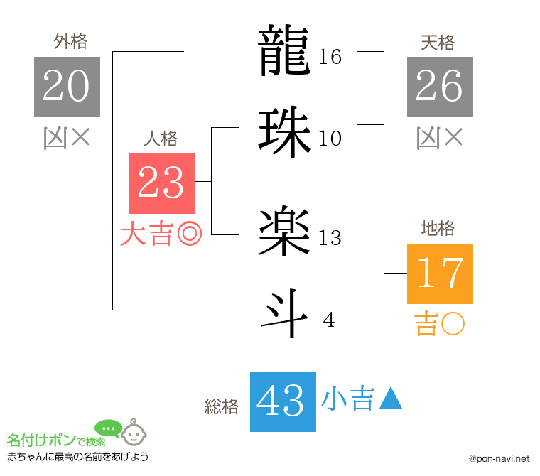 龍珠 楽斗さんの姓名判断結果