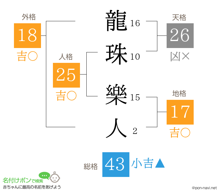 龍珠 樂人さんの姓名判断結果