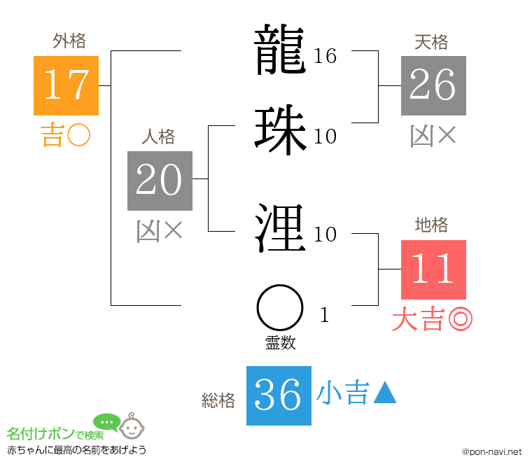 龍珠 浬さんの姓名判断結果