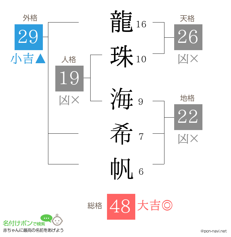 龍珠 海希帆さんの姓名判断結果