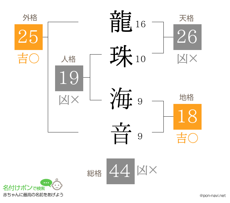 龍珠 海音さんの姓名判断結果