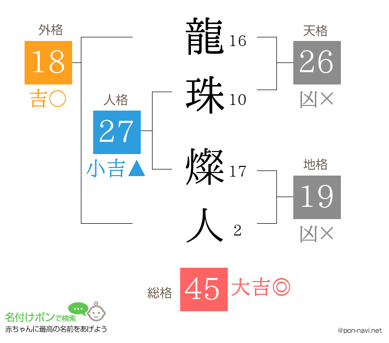 龍珠 燦人さんの姓名判断結果