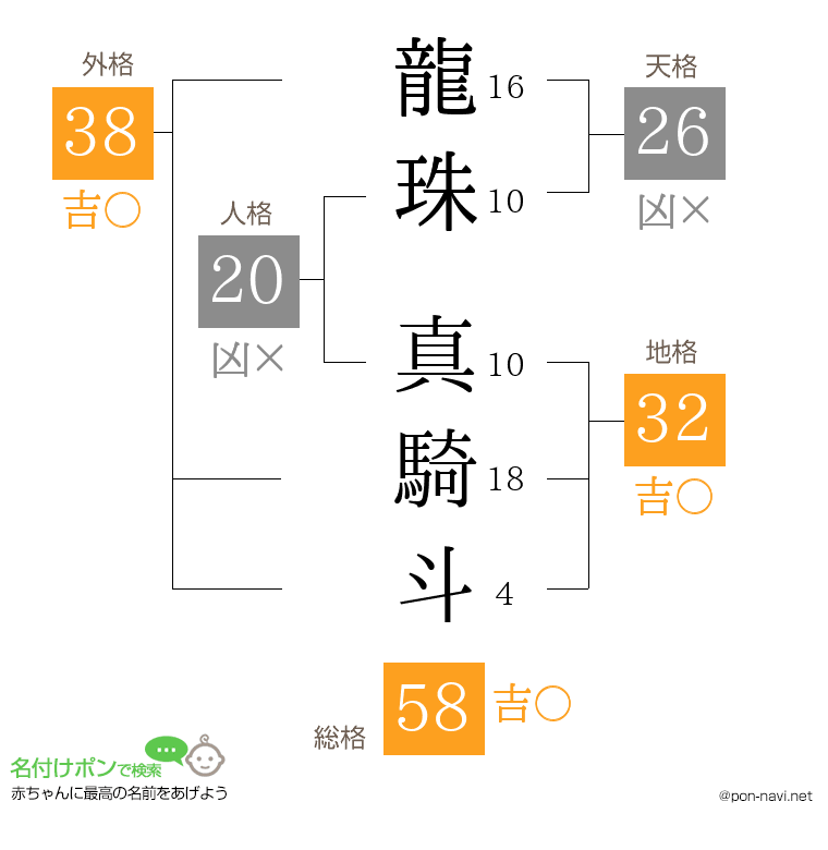 龍珠 真騎斗さんの姓名判断結果
