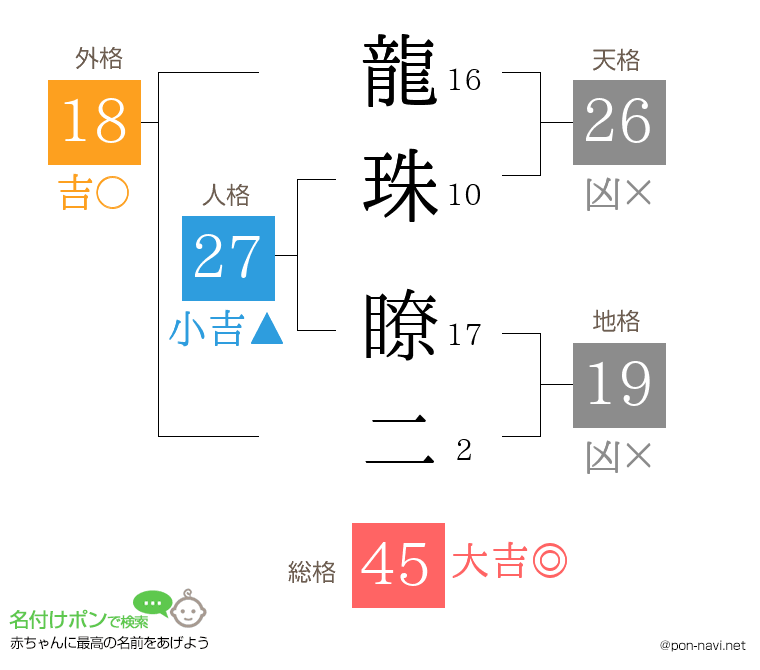 龍珠 瞭二さんの姓名判断結果