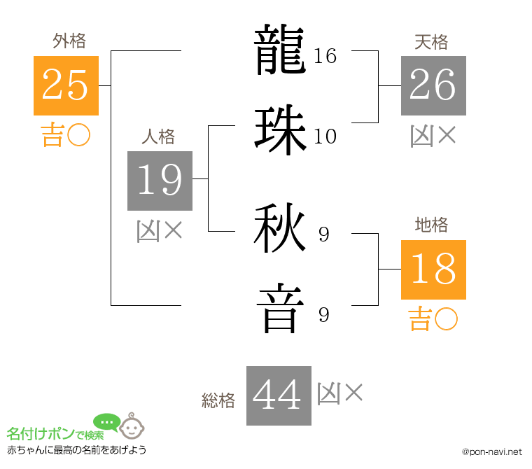 龍珠 秋音さんの姓名判断結果