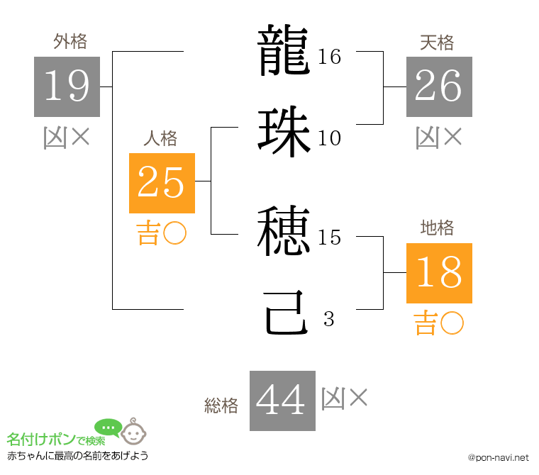 龍珠 穂己さんの姓名判断結果