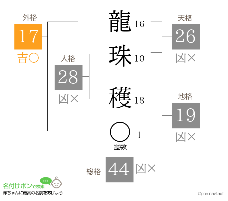 龍珠 穫さんの姓名判断結果