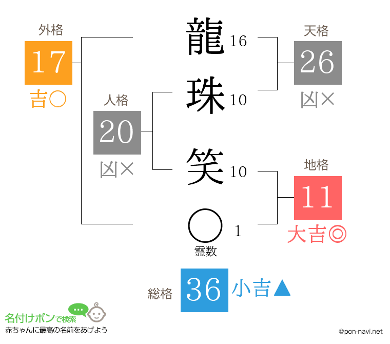 龍珠 笑さんの姓名判断結果