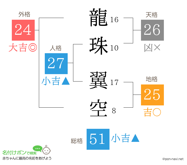 龍珠 翼空さんの姓名判断結果