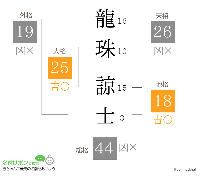 龍珠 諒士さんの姓名判断結果