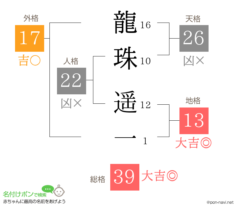 龍珠 遥一さんの姓名判断結果