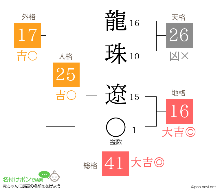 龍珠 遼さんの姓名判断結果