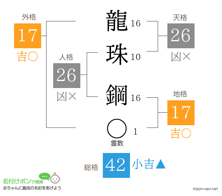 龍珠 鋼さんの姓名判断結果