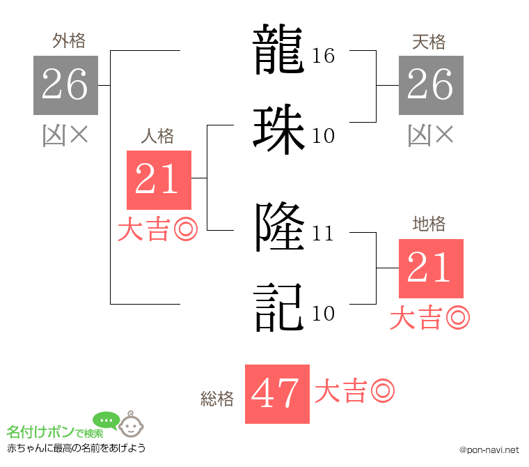 龍珠 隆記さんの姓名判断結果