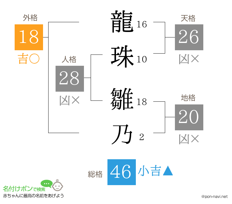 龍珠 雛乃さんの姓名判断結果