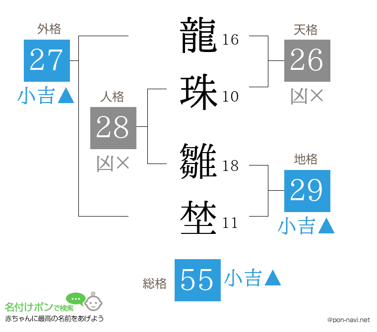 龍珠 雛埜さんの姓名判断結果