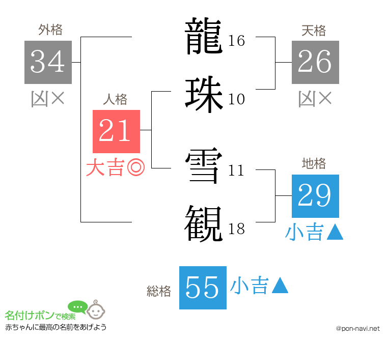 龍珠 雪観さんの姓名判断結果