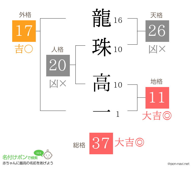 龍珠 高一さんの姓名判断結果