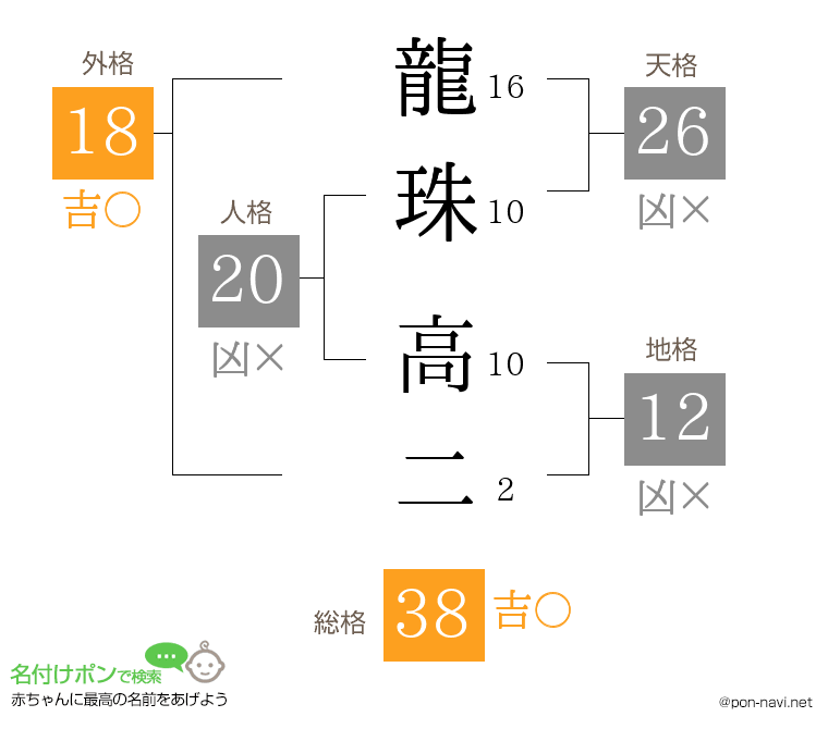 龍珠 高二さんの姓名判断結果