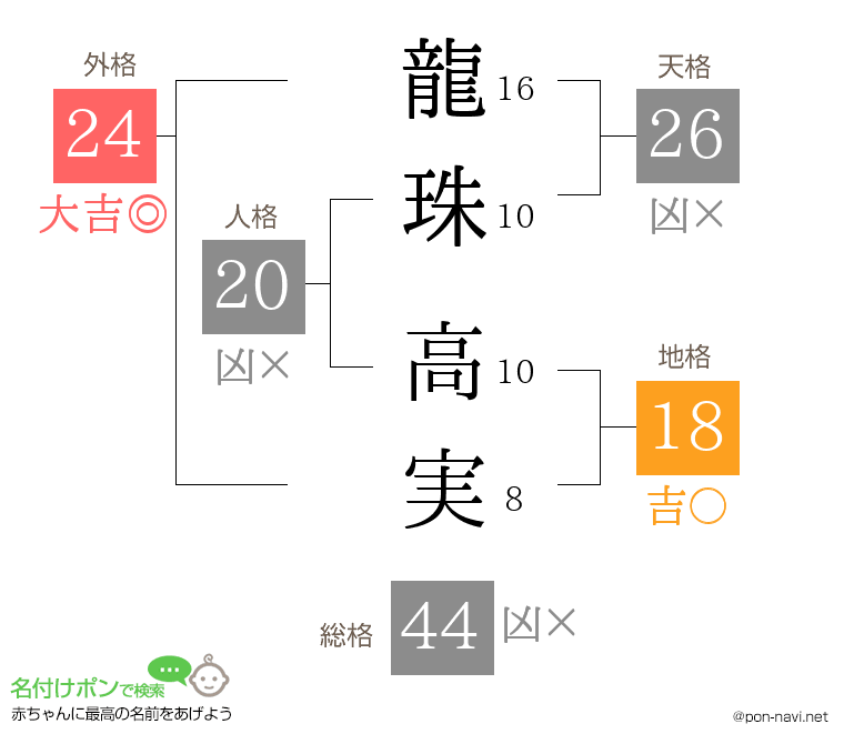 龍珠 高実さんの姓名判断結果