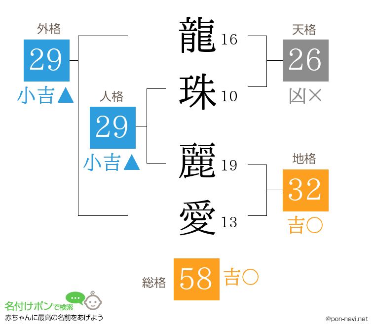 龍珠 麗愛さんの姓名判断結果