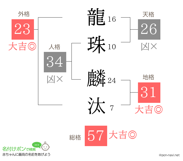 龍珠 麟汰さんの姓名判断結果