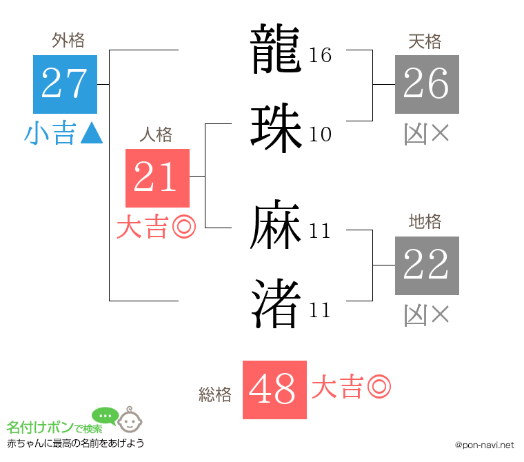 龍珠 麻渚さんの姓名判断結果