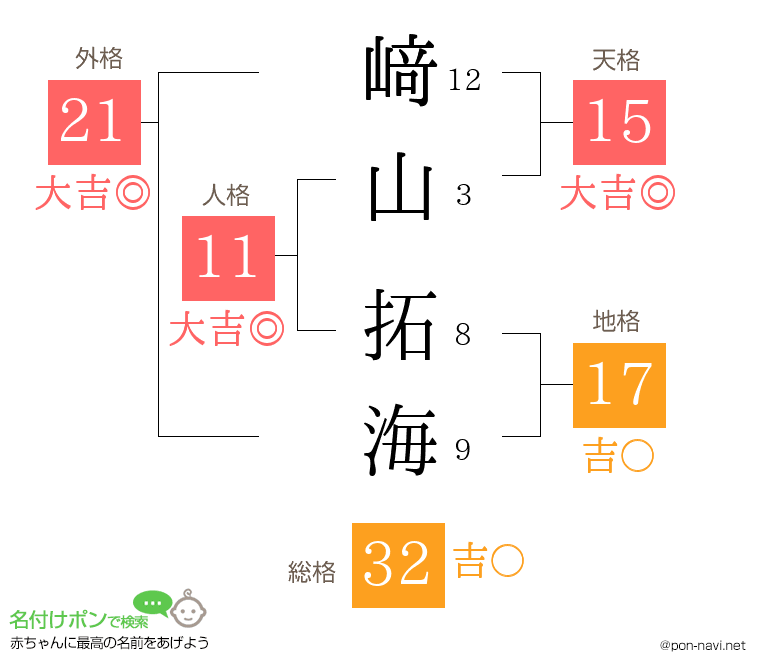 﨑山 拓海さんの姓名判断結果